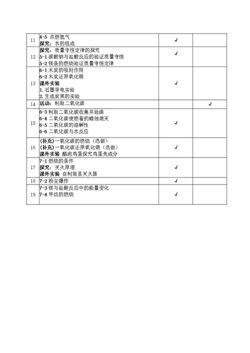 初三化学实验教学计划表(共4页)