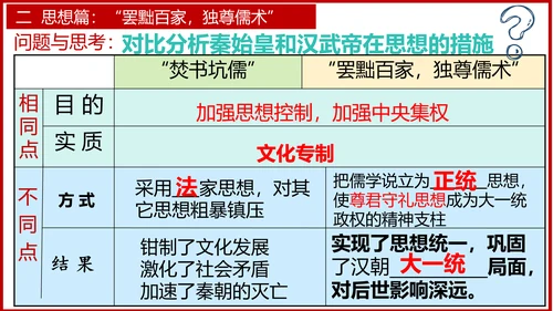 第12课 汉武帝巩固大一统王朝  课件