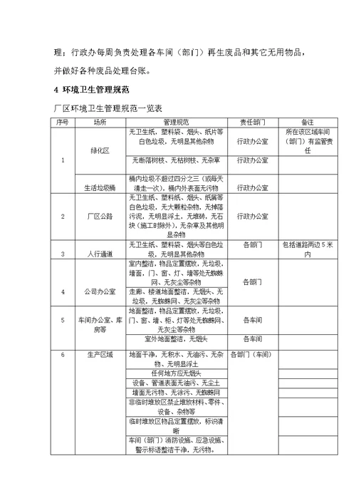 厂区清洁卫生管理制度