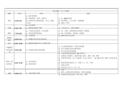 幼儿园教学厨房厨师一日流程纲要纲要