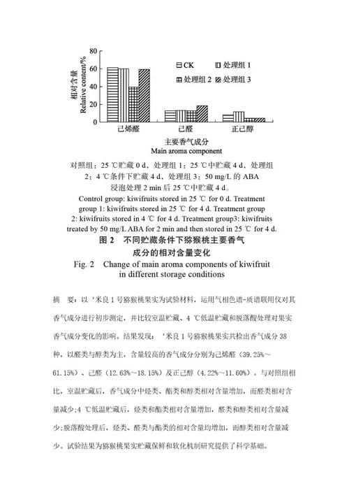 不同贮藏条件下猕猴桃香气成分的变化规律研究