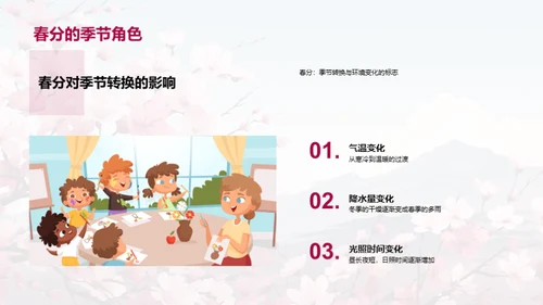 揭秘春分