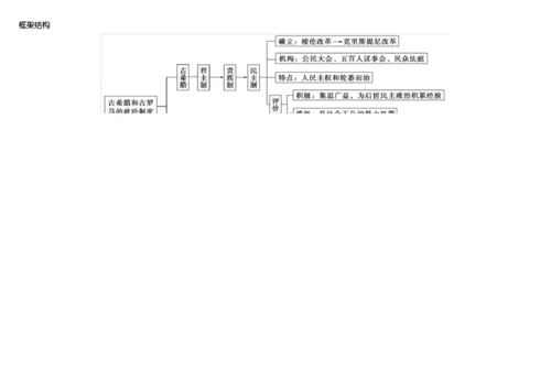 最新整理高中历史必修一思维导图资料.docx