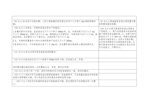 通风与空调工程施工质量验收.docx