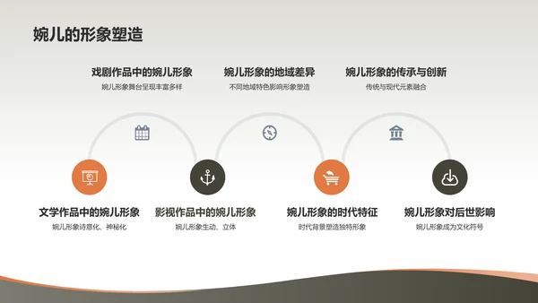 黄色国风上官婉儿唐代女官与诗人PPT模板