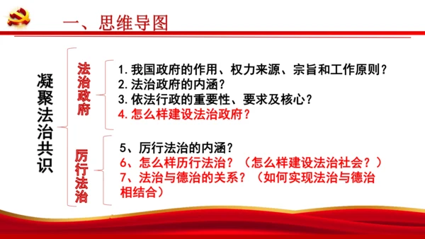 第四课建设法治中国【复习课件】(共23张PPT)