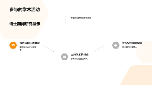 经济学研究探索