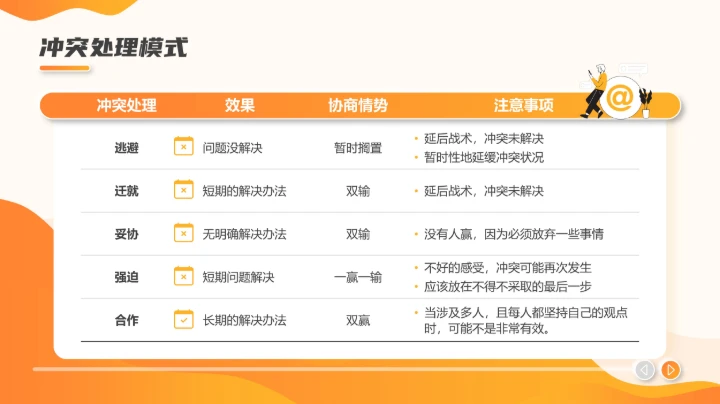 职场沟通课程PPT模板