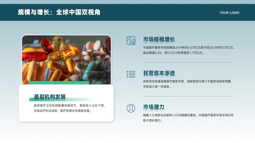 绿色商务风医疗行业发展分析PPT模板