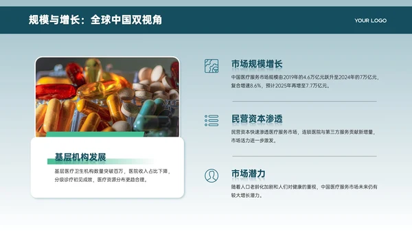 绿色商务风医疗行业发展分析PPT模板