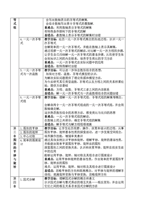 北师大版八年级下册数学各章节知识梳理2018