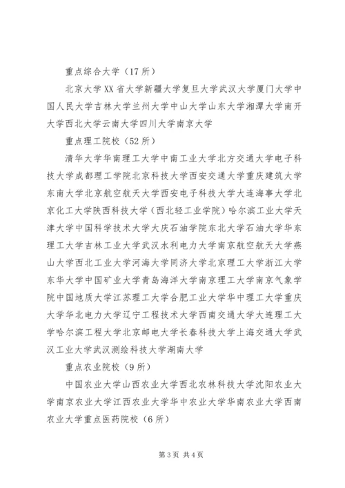 全国二本各省市院校统计 (3).docx