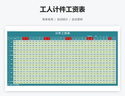 工人计件工资表