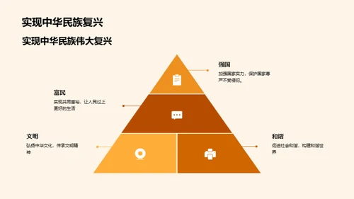 解读社会主义核心价值观