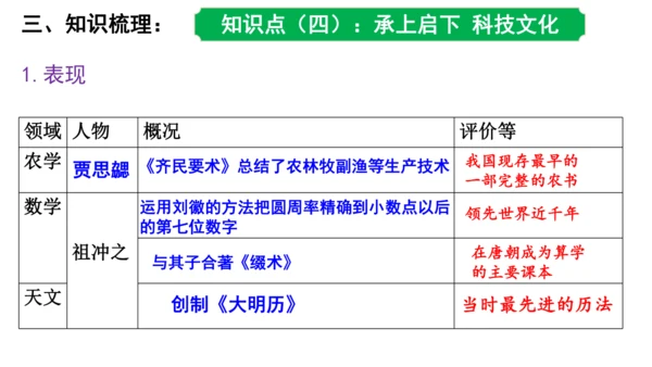 第四单元 三国两晋南北朝时期政权分立与民族交融 课件