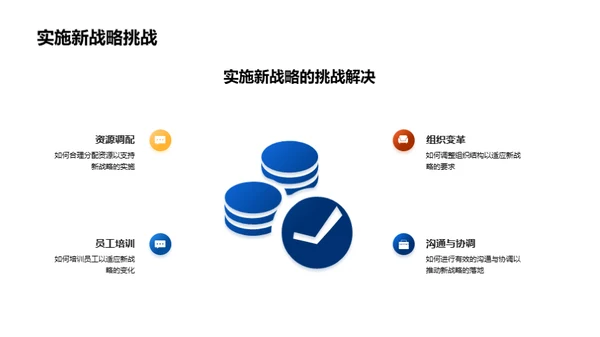 探究保险业未来趋势