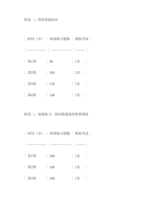 怎样写语数英的计划书