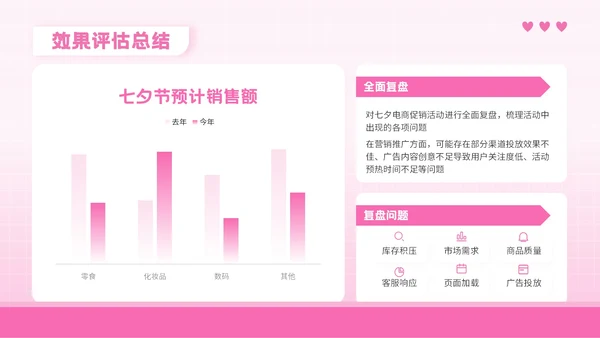 粉色3D风格七夕节电商促销方案PPT模板