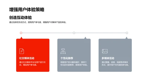 媒体创新实践PPT模板