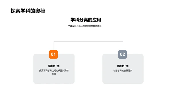 掌握学科教学策略