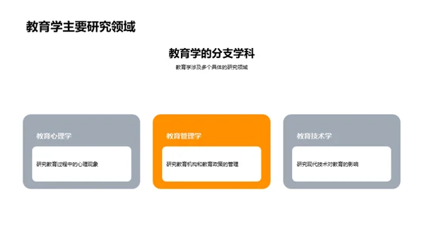 教育学研究启航