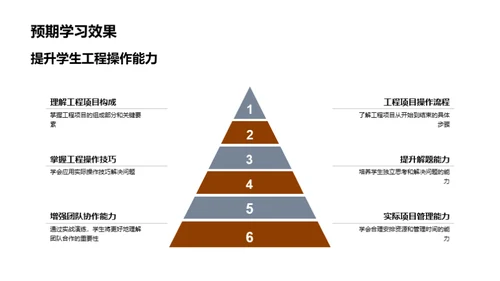 工程项目全链路训练