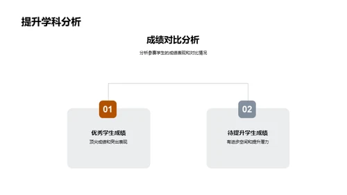 高二科竞精彩回顾