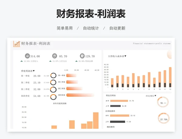 财务报表-利润表