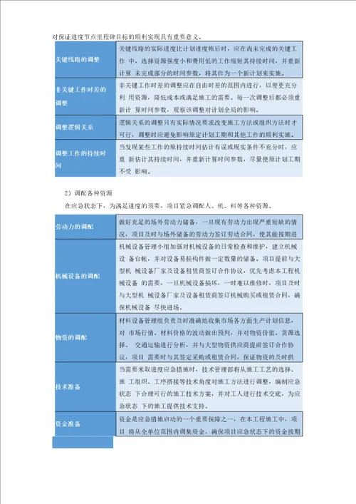 第十六节 任何可能的紧急情况的处理措施、预案以及抵抗风险的措施