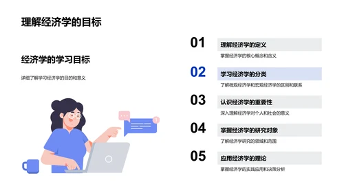 经济学基础教学PPT模板