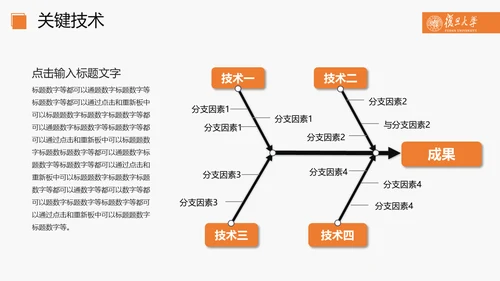 开题报告毕业论文答辩通用PPT模板