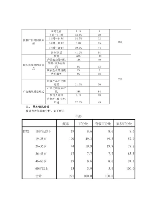 关于某市对广告偏好的数据分析报告
