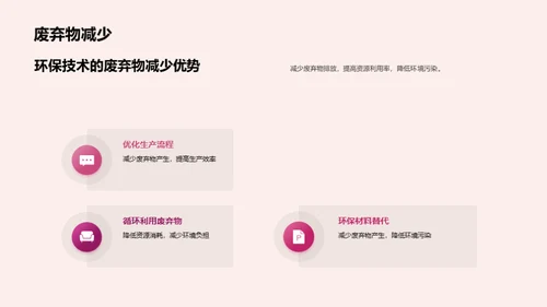 绿色转型塑料丝业