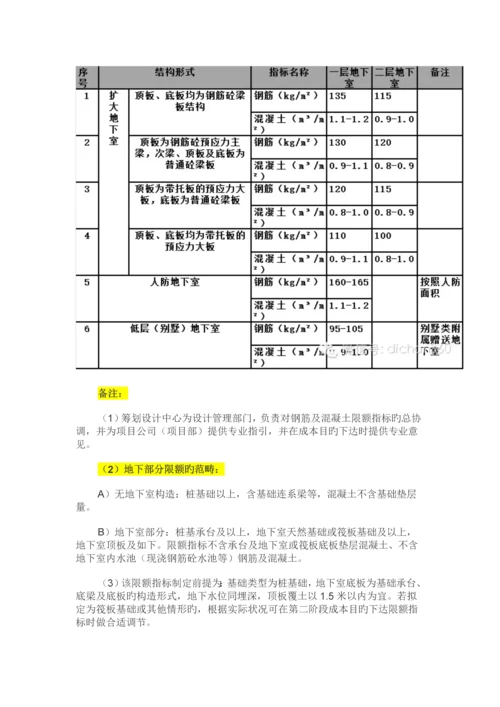 万科限额指标.docx