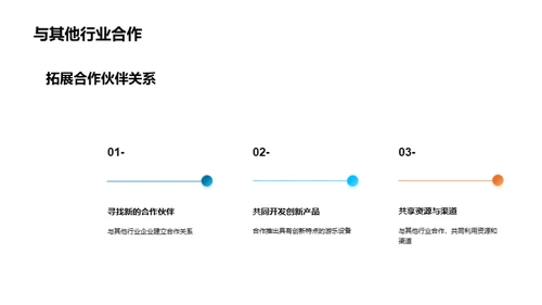 游乐行业新蓝海