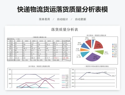 快递物流货运落货质量分析表模版