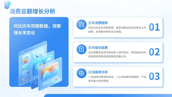 蓝绿色商务风夏季经济消费报告PPT模板