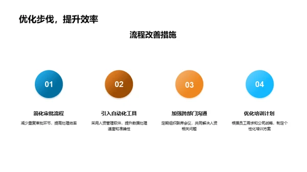 人资部门季度绩效