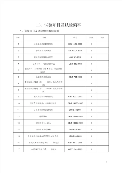 某高速公路新建工地试验室试验检测计划.doc20201227191022