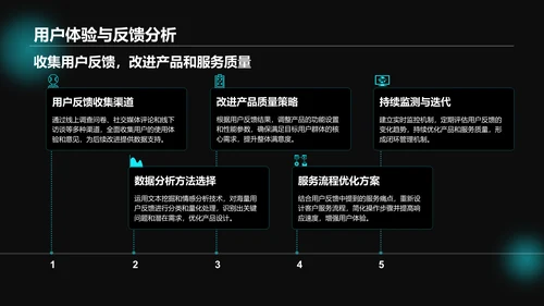 蓝色科技风通用行业大数据总结汇报PPT模板