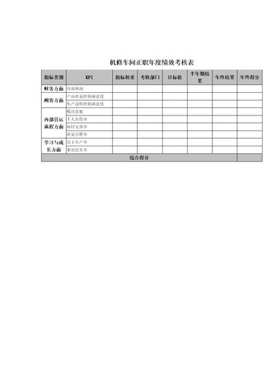 机修车间正职年度绩效考核表