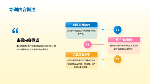 黄色简约扁平儿童创意思维和艺术素养培养PPT模板