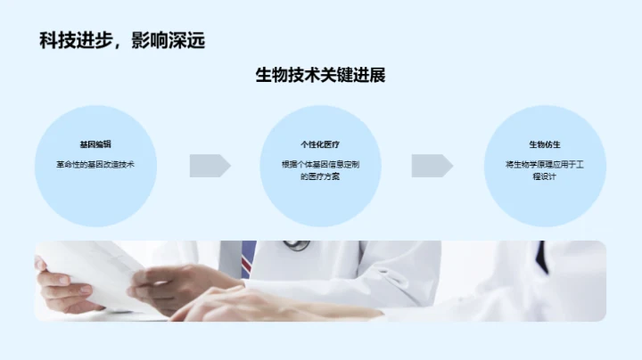 生物科技与商务礼仪