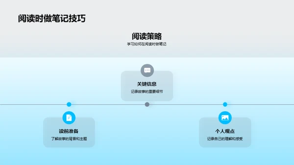 阅读英语故事之旅