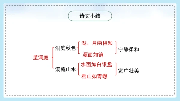 17 古诗三首 望洞庭 课件