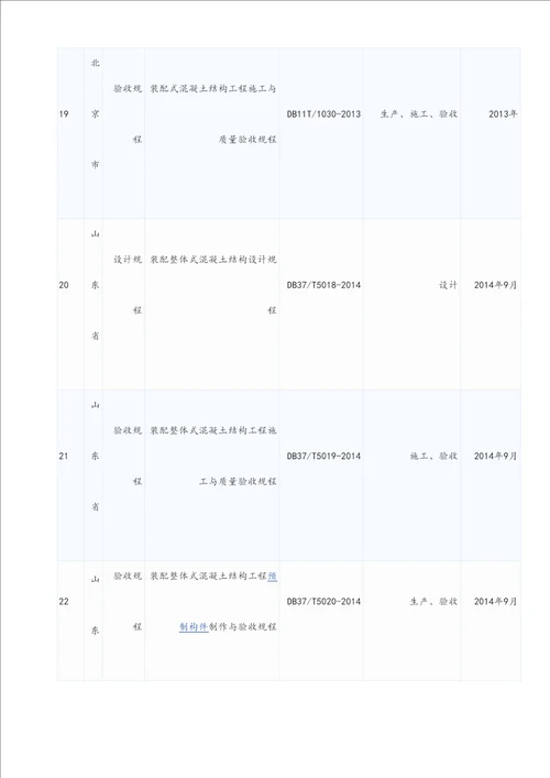 装配式规范图集整理