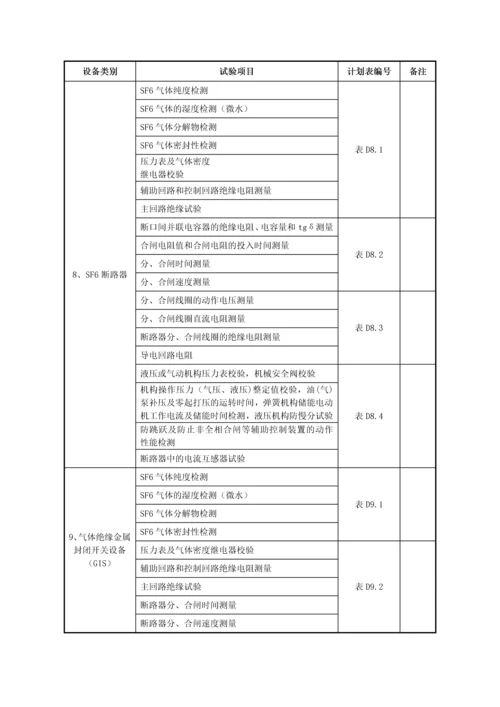 变电安装工程设备试验计划.docx