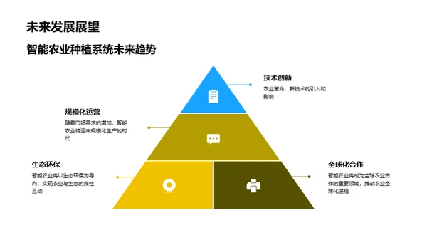 农业智能化新篇章