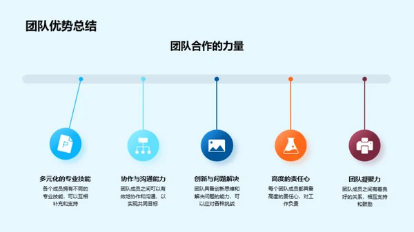 力量合作：年度业务回顾