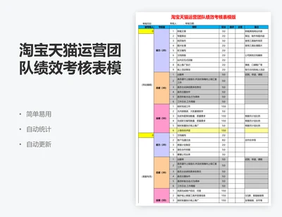 淘宝天猫运营团队绩效考核表模版